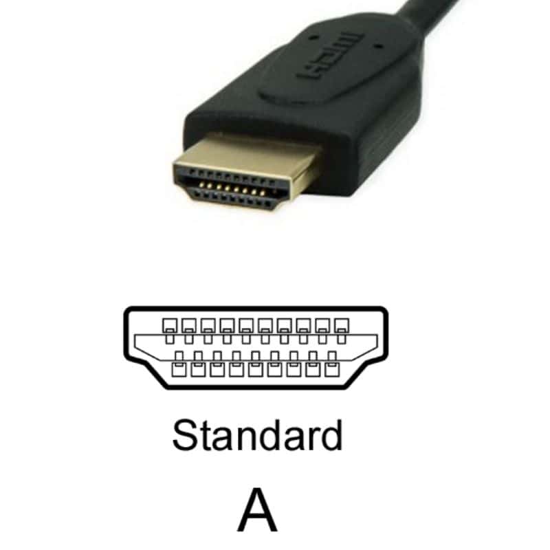 Connecteur Standard HDMI (Type A)
